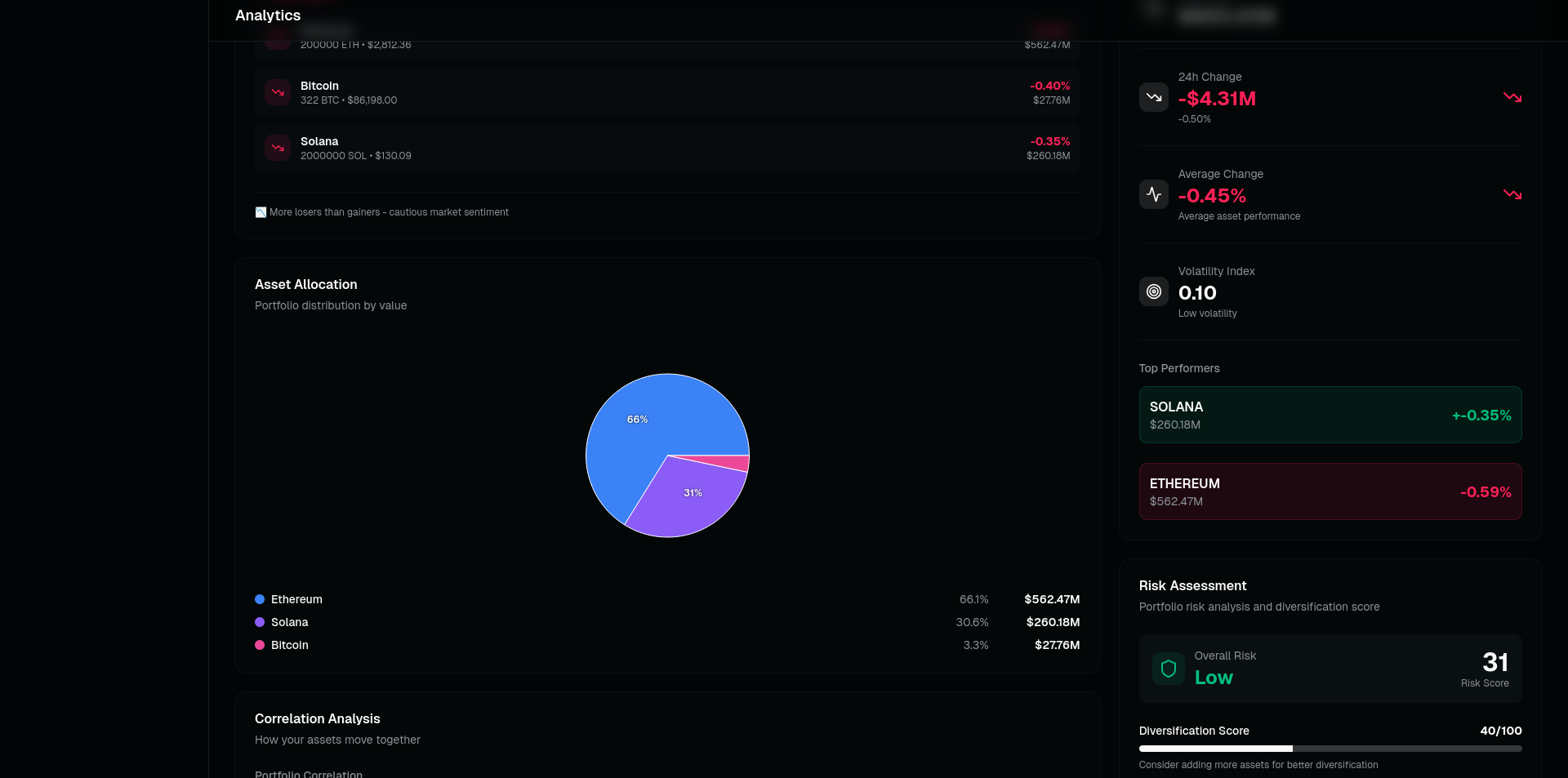 Advanced Analytics and Risk Assessment